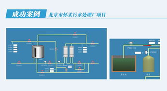 北京市懷柔區污水處理廠軟件開發 智能化管理與環保科技的深度融合