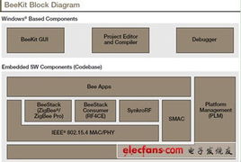 2012 MCU產品解決方案集錦 嵌入式設計與軟件開發應用