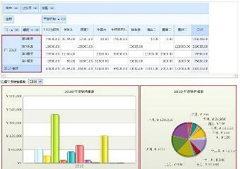 鹽城CRM軟件 支持二次開發(fā)，助力企業(yè)精準(zhǔn)管理客戶關(guān)系